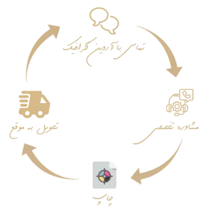 مراحل چاپ هودی با آروین گرافیک